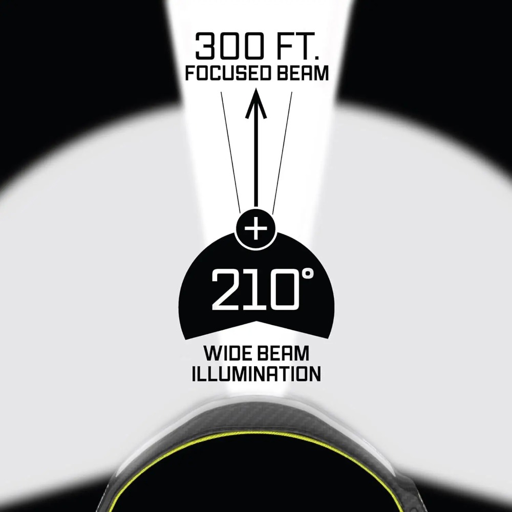 LED Headlamp, 1500 Lumen Super - مراجعة Headlamp Tactical Bright وسعره