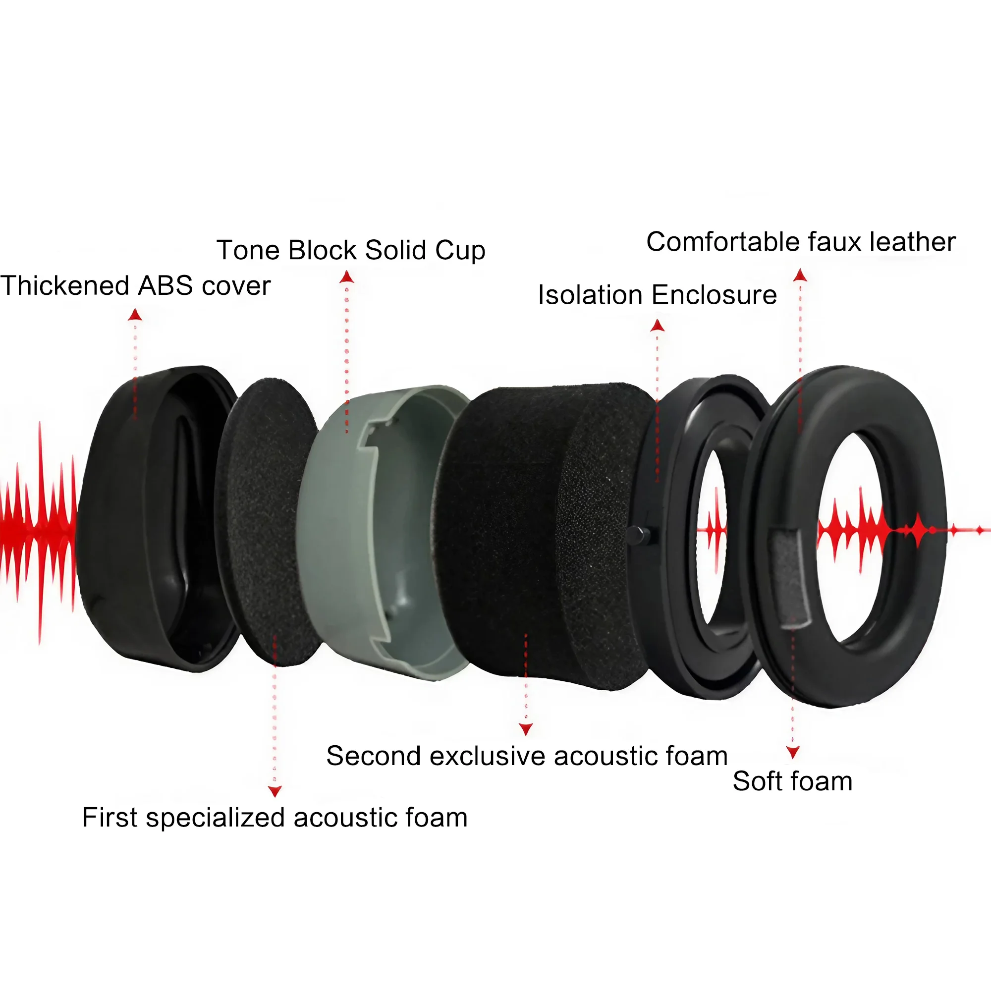 Outdoor Tactical Electronic Ea - مراجعة Outdoor Hunting Equipment وسعره
