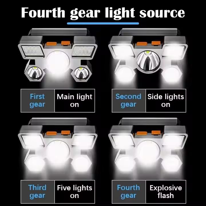 Portable High Lumen Utra-Brigh - مراجعة Headlamp Tactical Bright وسعره