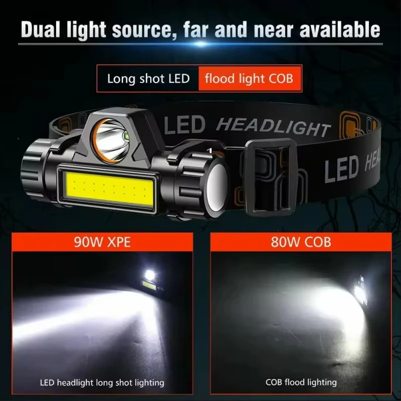 High Strong Power Led Flashlig - مراجعة Headlamp Tactical Bright وسعره